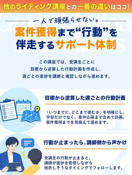 AI×SEO式の広告のサポート体制。目標から逆算した週ごとの行動計画、行動が止まったら講師側から声かけ、進捗に合わせたマンツーマン面談