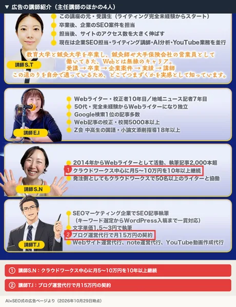 AI×SEO式の広告の講師紹介。講師S.Tは元受講生で企業のSEOの仕事を担当、講師E.Iは校正者10年目、講師S.Nはクラウドワークス中心に月5〜10万円を10年以上継続、講師T.Iはブログ運営代行で月15万円の契約
