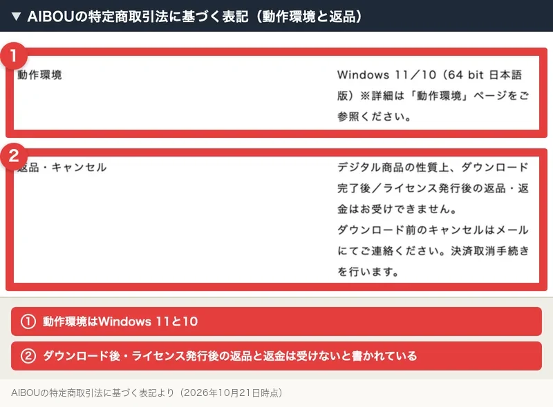 AIBOUの特定商取引法に基づく表記の動作環境と返品の欄。動作環境はWindows 11と10、ダウンロード後とライセンス発行後の返品・返金は受けないと書かれている
