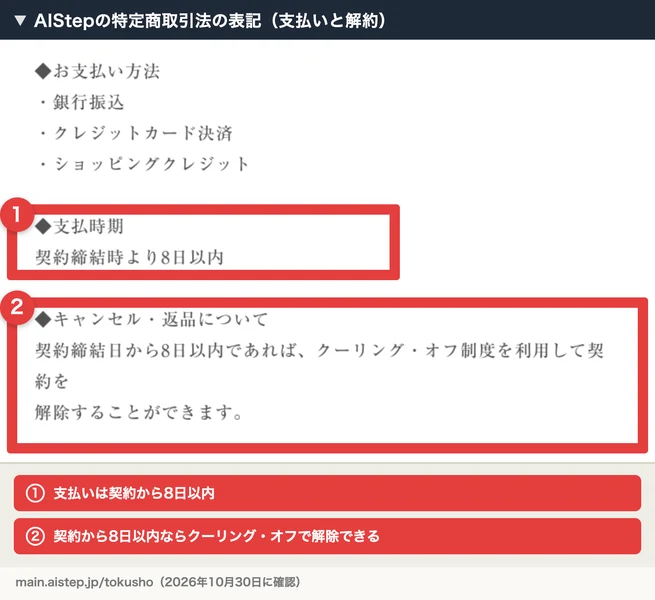 AIStepの特定商取引法の表記の支払いと解約の欄。支払時期は契約締結時より8日以内、契約締結日から8日以内であればクーリング・オフ制度を利用して契約を解除できると書かれている