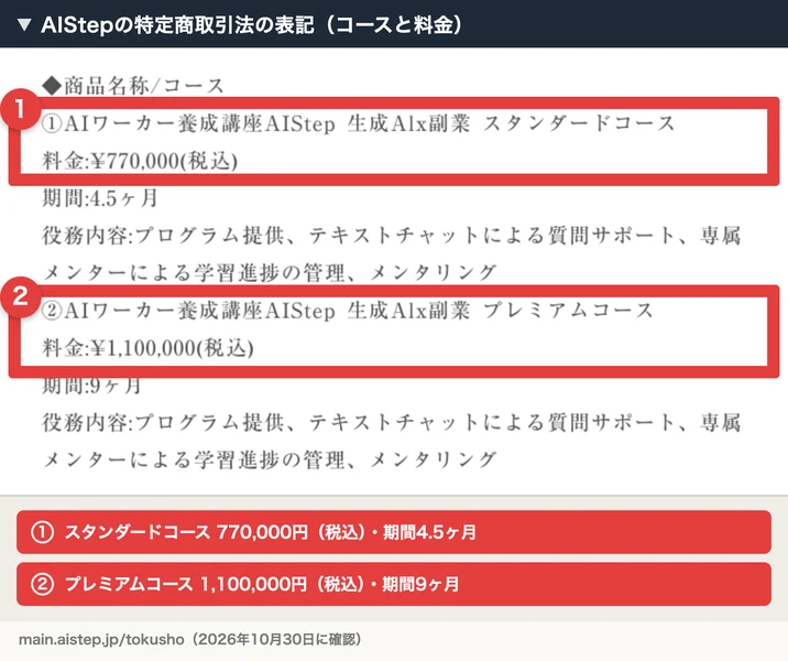 AIStepの特定商取引法の表記。スタンダードコースが770,000円で期間4.5ヶ月、プレミアムコースが1,100,000円で期間9ヶ月と書かれている