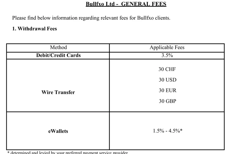 Bullfxoの一般手数料のPDFに、出金手数料としてカード3.5%、銀行振込30CHF・30USD・30EUR・30GBP、電子ウォレット1.5〜4.5%と書かれている