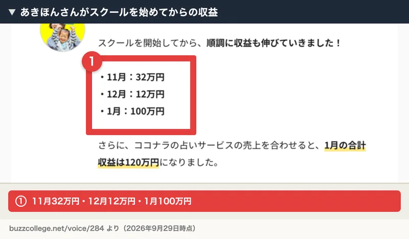 あきほんさんのインタビューで、スクールを開始してから11月32万円、12月12万円、1月100万円と収益が並んでいる部分が赤枠で囲まれている