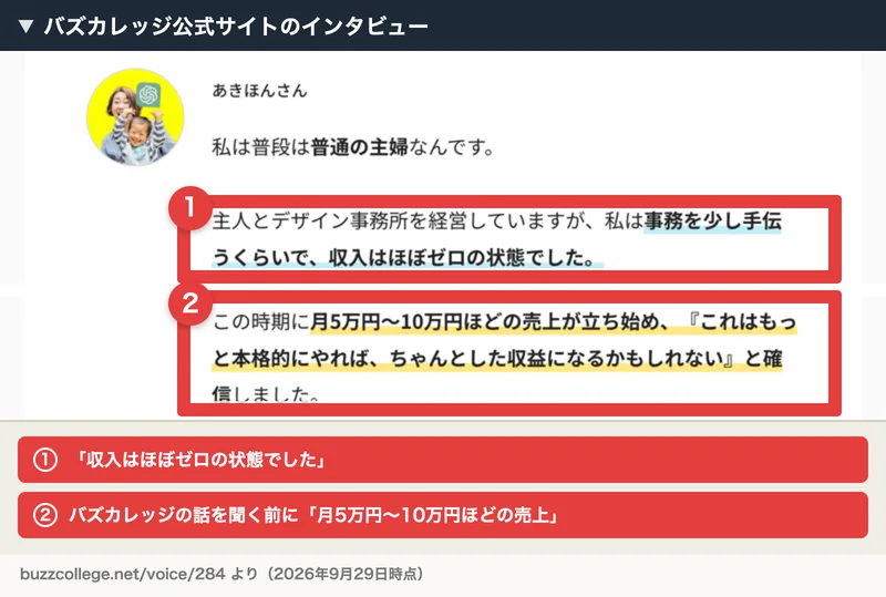 バズカレッジ公式サイトのあきほんさんのインタビュー。事務を少し手伝うくらいで収入はほぼゼロの状態でしたという部分と、この時期に月5万円〜10万円ほどの売上が立ち始めたという部分が赤枠で囲まれている