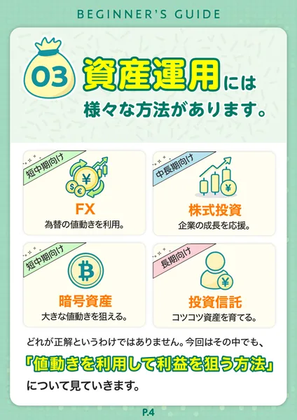 ガイドの資産運用のページ。FX、株式投資、暗号資産、投資信託の4つが並び、今回はその中でも値動きを利用して利益を狙う方法を取り上げる、と書かれている