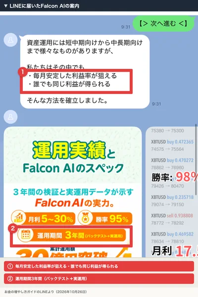 お金の増やし方ガイドのLINEのメッセージ。毎月安定した利益率が狙える、誰でも同じ利益が得られると書かれ、Falcon AIのスペックの画像に運用期間3年間（バックテスト＋実運用）とある