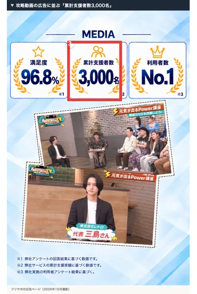 フリサポの攻略動画の広告。満足度96.8%、累計支援者数3,000名、利用者数No.1と並び、注に弊社サービスの累計支援実績に基づく数値と書かれている