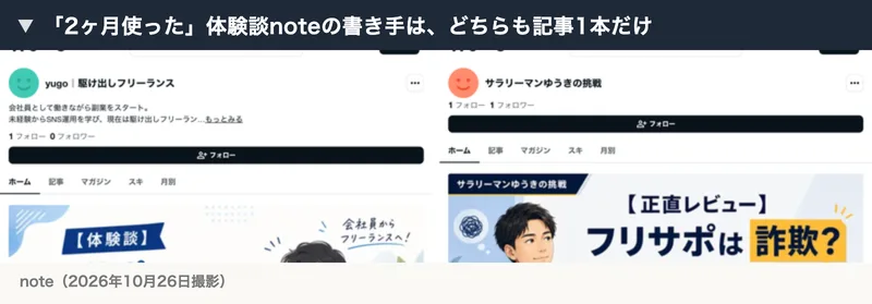 noteの体験談を書いた2人のページ。どちらもフリサポの体験談が1本あるだけで、フォロワーはほとんどいない