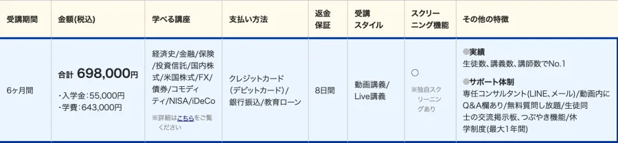 GFS公式サイトの入学案内の料金表。受講期間6ヶ月間、合計698,000円（入学金55,000円、学費643,000円）、支払い方法はクレジットカード、銀行振込、教育ローン、返金保証8日間