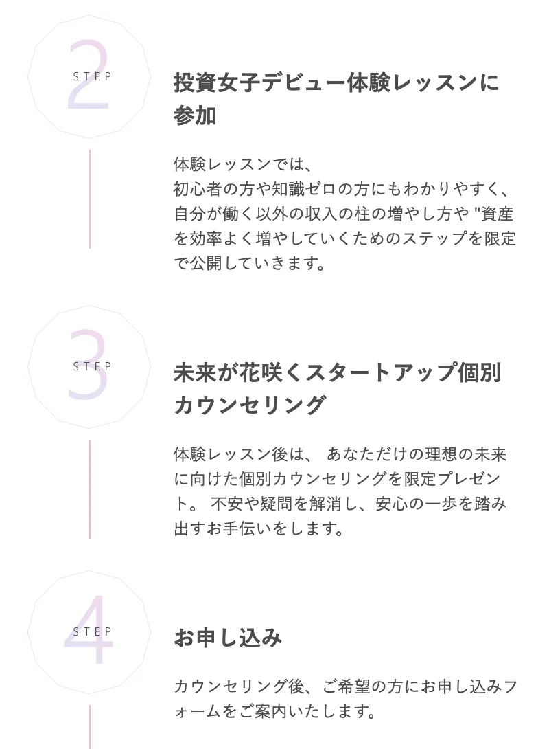 ハナミラの公式サイトの受講までの流れ。投資女子デビュー体験レッスンに参加、未来が花咲くスタートアップ個別カウンセリング、カウンセリング後にご希望の方にお申し込みフォームをご案内と書かれている
