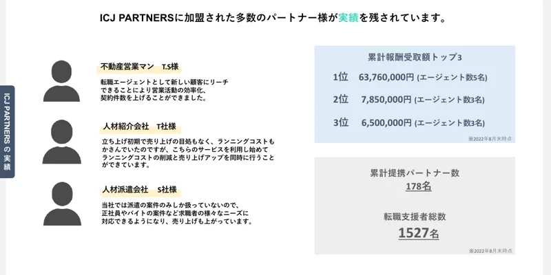 ICJ PARTNERSのサービス資料の実績。累計報酬受取額トップ3は1位63,760,000円（エージェント数5名）、2位7,850,000円、3位6,500,000円、累計提携パートナー数178名、転職支援者総数1527名、2022年8月末時点