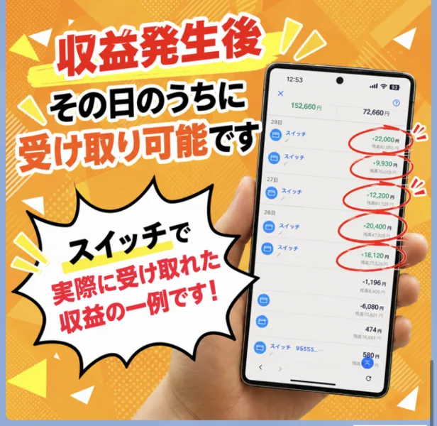 スイッチのLINEに、収益発生後その日のうちに受け取り可能です、スイッチで実際に受け取れた収益の一例ですと書かれ、スマホの入金画面に赤丸がついている