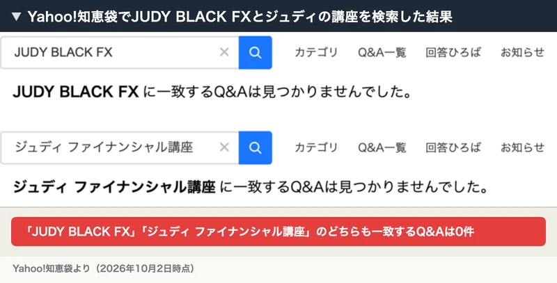 Yahoo!知恵袋でJUDY BLACK FXとジュディ ファイナンシャル講座を検索すると、どちらも一致するQ&Aは見つかりませんでしたと表示される