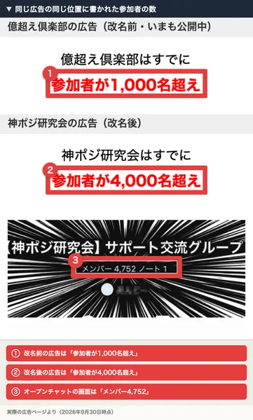 億超え倶楽部の広告には参加者が1,000名超え、神ポジ研究会の広告には参加者が4,000名超えと書かれ、オープンチャットのメンバー4,752の画面が添えられている