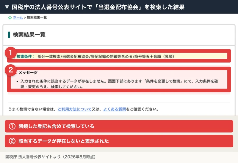 国税庁の法人番号公表サイトで当選金配布協会を検索し、該当するデータが存在しないと表示された画面
