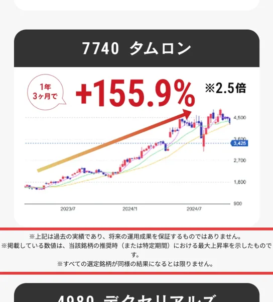 株投資の新・法則の広告の注記。上記は過去の実績であり将来の運用成果を保証するものではありません、掲載している数値は当該銘柄の推奨時または特定期間における最大上昇率を示したものです、すべての選定銘柄が同様の結果になるとは限りませんと書かれている