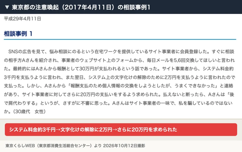 東京都の注意喚起の相談事例1。悩み相談にのる在宅ワークに登録し、システム料金約3千円、文字化けの解除に2万円を払い、さらに20万円の支払いを求められたと書かれている