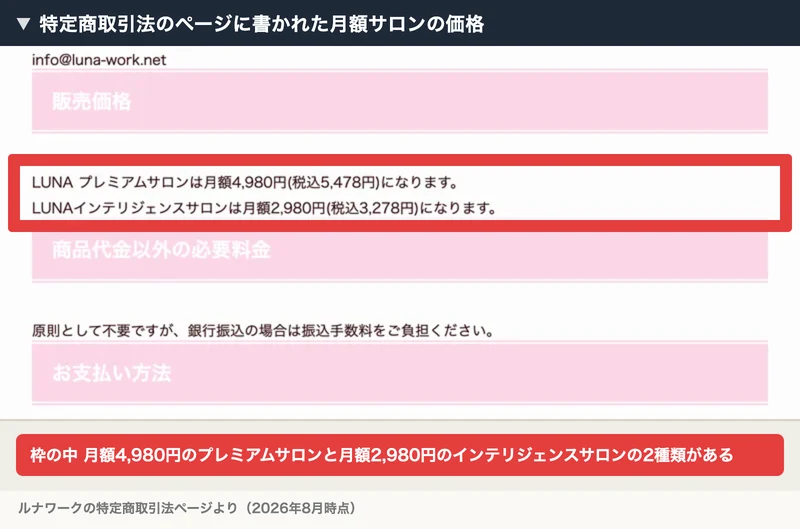 ルナワークの特定商取引法ページ。LUNAプレミアムサロンは月額4,980円（税込5,478円）、LUNAインテリジェンスサロンは月額2,980円（税込3,278円）と記載されている
