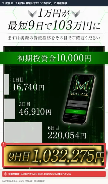 初期投資金10,000円が9日目に1,032,275円になったという広告の資産推移