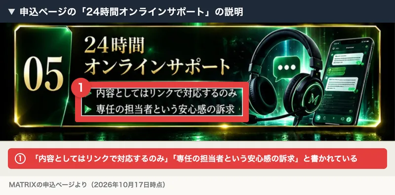 24時間オンラインサポートの説明に内容としてはリンクで対応するのみと書かれている