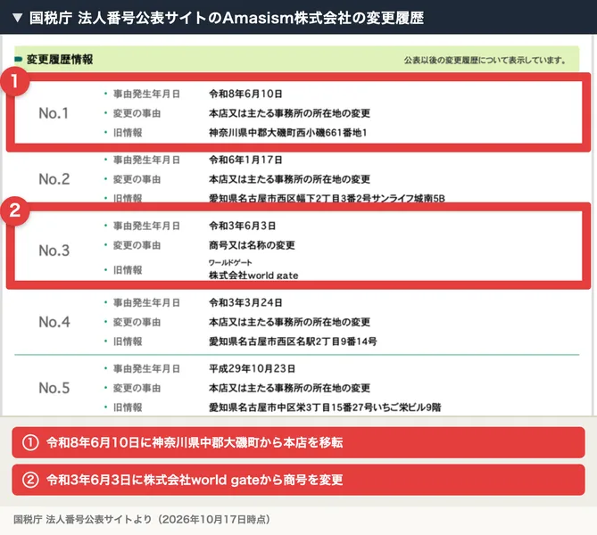 国税庁の法人番号公表サイトのAmasism株式会社の変更履歴