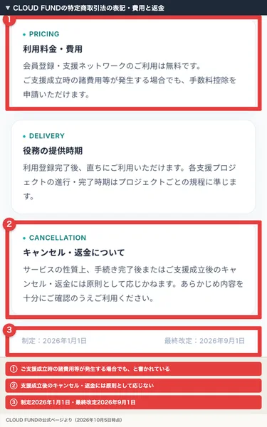 CLOUD FUNDの特定商取引法の表記に、会員登録・支援ネットワークのご利用は無料です、ご支援成立時の諸費用等が発生する場合でも手数料控除を申請いただけます・ご支援成立後のキャンセル・返金には原則として応じかねます・制定2026年1月1日・最終改定2026年9月1日と書かれている