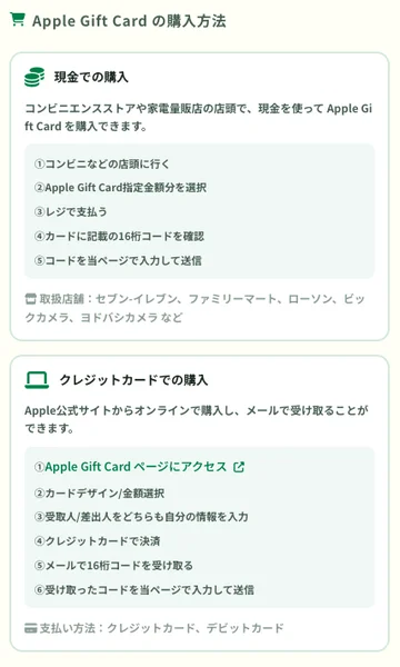 支援型クラファンのApple Gift Cardの購入方法の案内。現金での購入としてコンビニの店頭で指定金額分を買い16桁コードを入力するまでの5つの手順が並び、取扱店舗にセブン-イレブンやファミリーマートが挙げられている