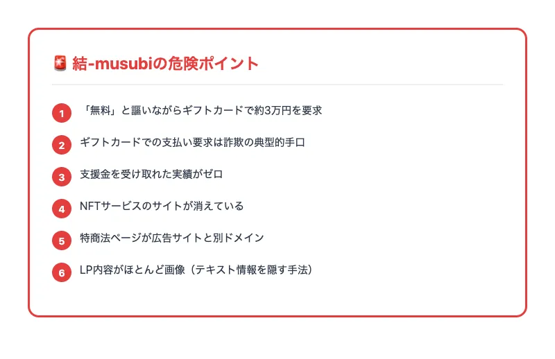 支援型クラファン(結-musubi)のマイページで「正式受領者登録」「本日のお支払いはこちらから」と表示されている
