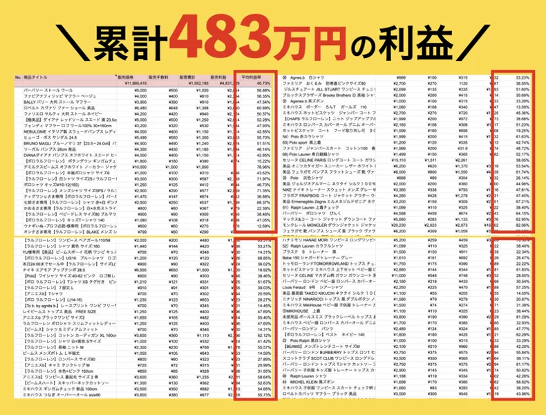 広告に貼られた利益の表。見出しに累計483万円の利益と書かれ、1件ずつの利益率に赤枠が付いている