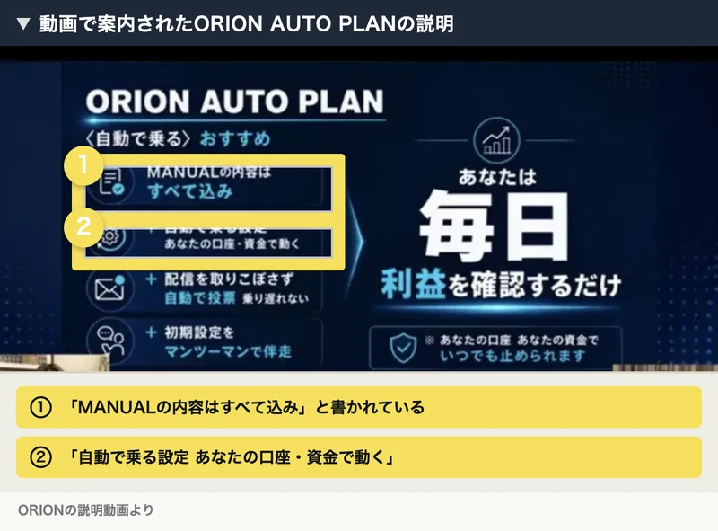 ORION AUTO PLANの説明画面。「MANUALの内容はすべて込み」「自動で乗る設定 あなたの口座・資金で動く」と書かれている
