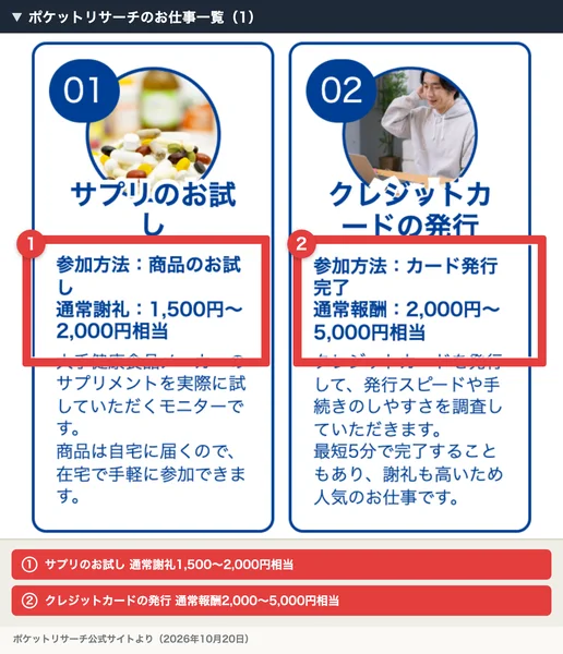 ポケットリサーチのお仕事一覧。サプリのお試しは通常謝礼1,500円から2,000円相当、クレジットカードの発行は通常報酬2,000円から5,000円相当