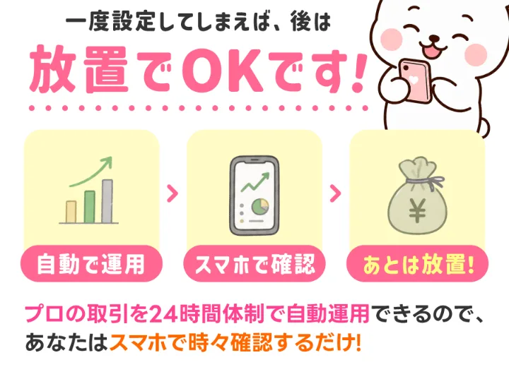 一度設定してしまえば後は放置でOK、プロの取引を24時間体制で自動運用と書かれた広告の部分