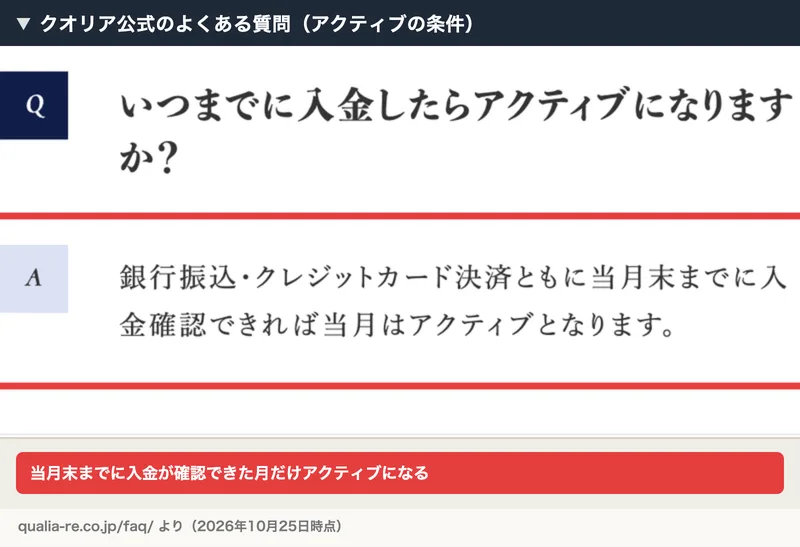クオリア公式のよくある質問。「いつまでに入金したらアクティブになりますか？」に「当月末までに入金確認できれば当月はアクティブとなります」と答えている
