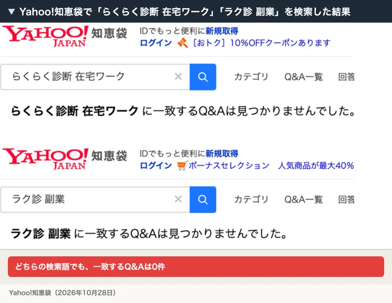 Yahoo!知恵袋で「らくらく診断 在宅ワーク」と「ラク診 副業」を検索した結果。どちらも一致するQ&Aは見つかりませんでしたと表示されている