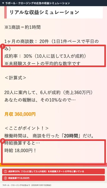 ラポール・クロージングの広告の収益シミュレーション。1ヶ月の商談数20件、成約率30%（10人に話して3人が成約）未経験スタートの平均的な数字です、月収360,000円、時給換算すると時給18,000円と書かれ、赤枠で囲まれている