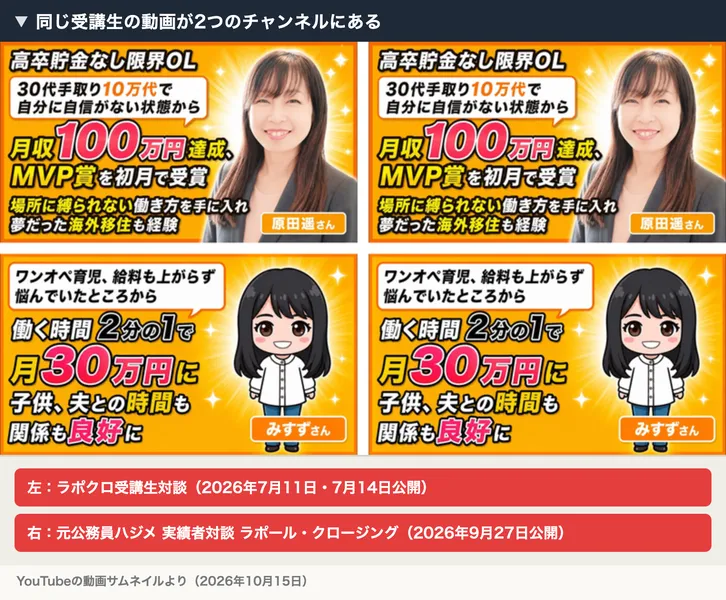 同じ受講生の動画が2つのチャンネルにある様子。左が7月公開のラポクロ受講生対談、右が9月27日公開の元公務員ハジメ実績者対談ラポール・クロージングのサムネイルで、高卒貯金なし限界OL月収100万円達成の原田遥さんと、ワンオペ育児月30万円のみすずさんが、左右でまったく同じ絵になっている