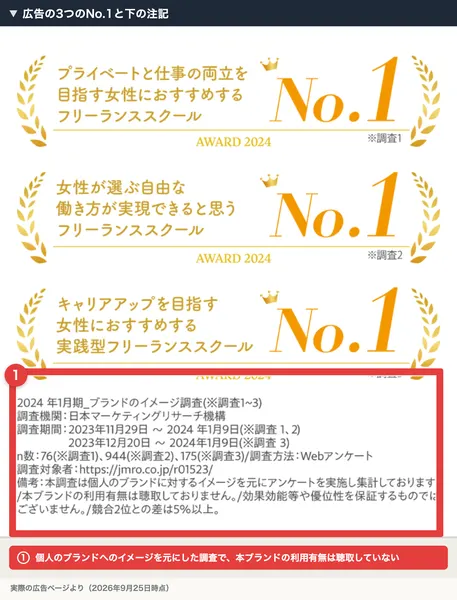 リモラボの広告の3つのNo.1と下の注記。プライベートと仕事の両立を目指す女性におすすめするフリーランススクールなど3つのNo.1が並び、注記に本調査は個人のブランドに対するイメージを元にアンケートを実施し集計、本ブランドの利用有無は聴取しておりません、と書かれ赤枠で囲まれている