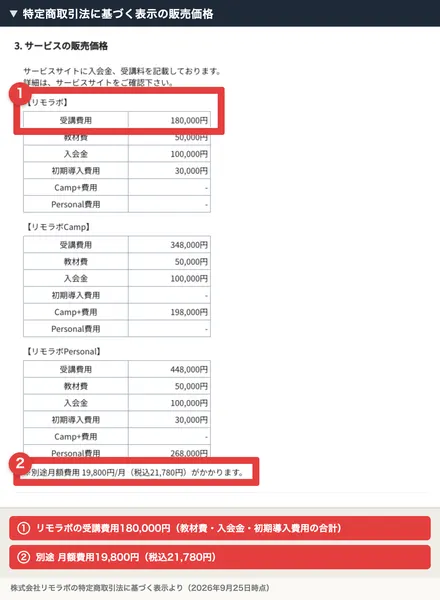 株式会社リモラボの特定商取引法に基づく表示の販売価格。リモラボの受講費用180,000円と、別途月額費用19,800円(税込21,780円)がかかりますという一文が赤枠で囲まれ、下にリモラボCamp348,000円とリモラボPersonal448,000円の内訳が並んでいる