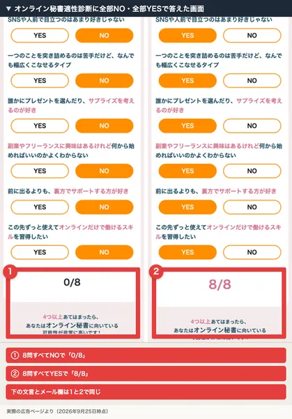 リモラボのオンライン秘書適性診断に答えた画面を2つ並べたもの。左は8問すべてNOで0/8、右は8問すべてYESで8/8と表示され、どちらの下にも4つ以上あてはまったらあなたはオンライン秘書に向いている可能性が非常に高いです、という同じ文言が出ている