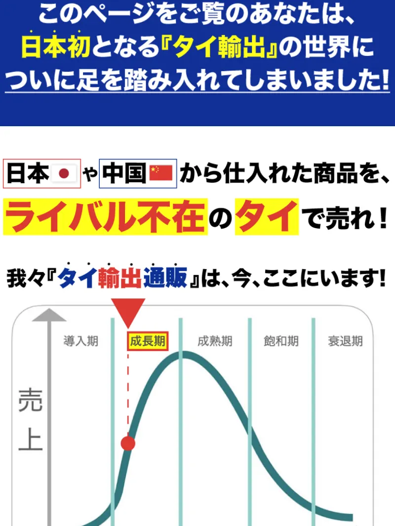 タイ輸出通販の広告。日本や中国から仕入れた商品をライバル不在のタイで売れ、と書かれ、タイ輸出通販は成長期にあるという売上のグラフが並んでいる