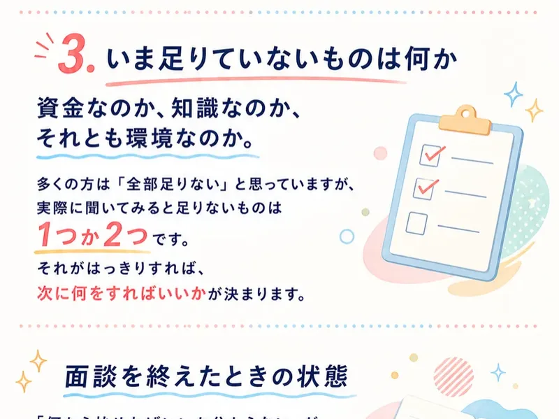 予約前に見せられる説明ページ。いま足りていないものは何か、資金と知識と環境のうちどれかを見ると書かれている
