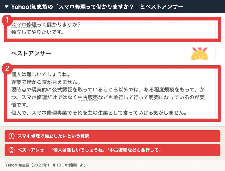Yahoo!知恵袋の「スマホ修理って儲かりますか?独立してやりたいです」という質問に、ベストアンサーが「個人は難しいでしょうね」「スマホ修理だけではなく中古販売なども並行して行って商売になっているのが実情」と答えている