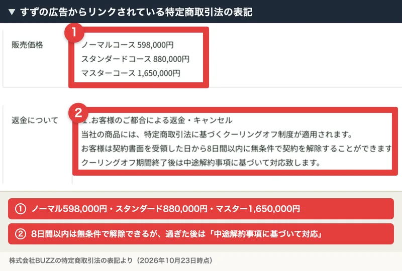 株式会社BUZZの特定商取引法の表記。販売価格はノーマルコース598,000円、スタンダードコース880,000円、マスターコース1,650,000円、返金は契約書面を受領した日から8日間以内なら無条件で解除できクーリングオフ期間終了後は中途解約事項に基づいて対応と書かれている