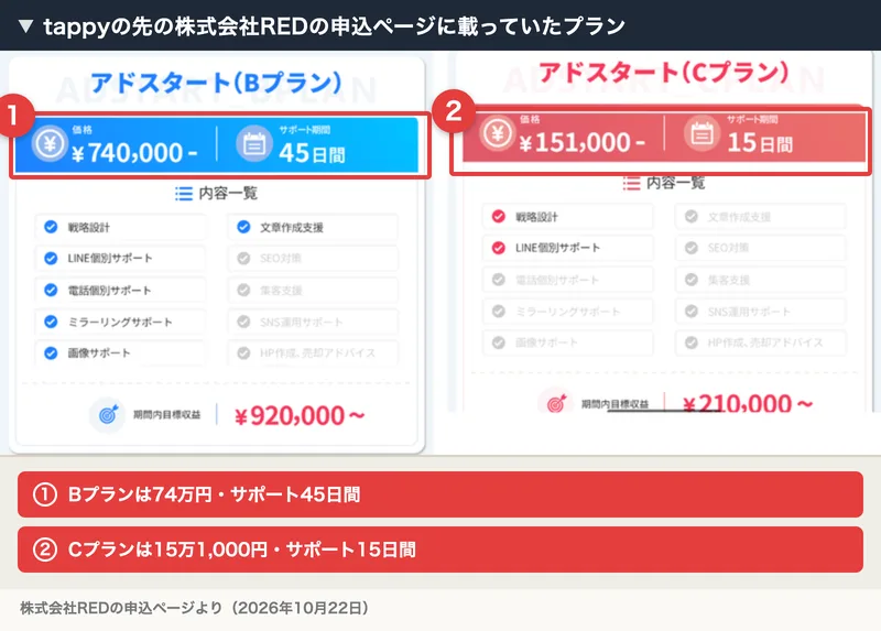 株式会社REDの申込ページのプラン。アドスタートBプランは74万円でサポート45日間、Cプランは15万1,000円でサポート15日間と書かれ、価格の欄が赤枠で囲まれている