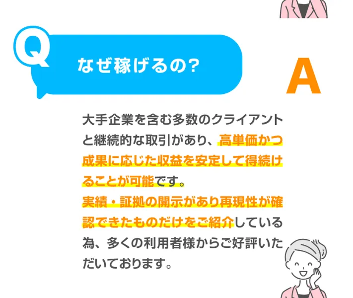 TAPSの広告のよくある質問。なぜ稼げるのという質問に、大手企業を含む多数のクライアントと継続的な取引があり、実績・証拠の開示があり再現性が確認できたものだけをご紹介していると答えている