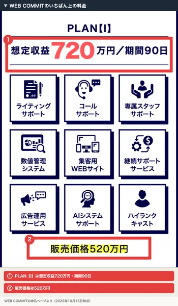 WEB COMMITの申込ページのEXPERT PLAN。PLAN【I】は想定収益720万円／期間90日、販売価格520万円と書かれ、赤枠で囲まれている