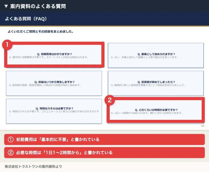 案内資料のよくある質問に、初期費用は基本的に不要、必要な時間は1日1〜2時間からと書かれている