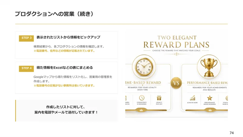 プロダクションへの営業のページに、Googleマップから得た情報をリスト化して営業用の管理表を作り、作成したリストに対して案内を電話やメールで送付していくと書かれている
