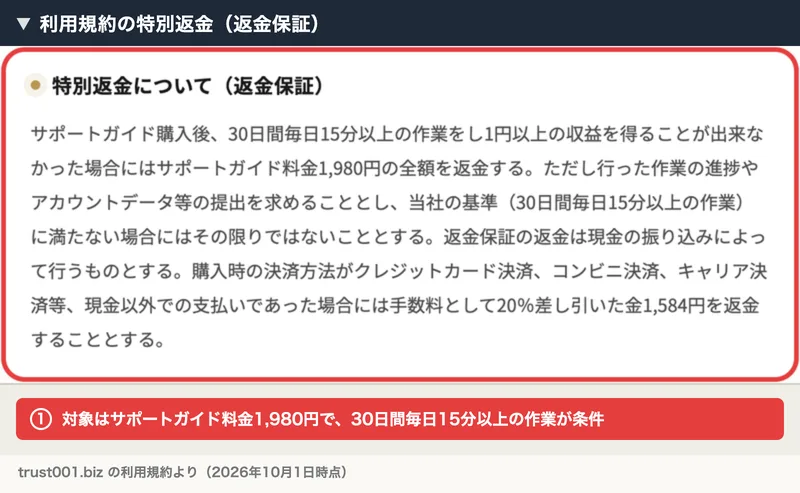 利用規約の特別返金の欄に、サポートガイド購入後、30日間毎日15分以上の作業をし1円以上の収益を得ることが出来なかった場合にはサポートガイド料金1,980円の全額を返金すると書かれている