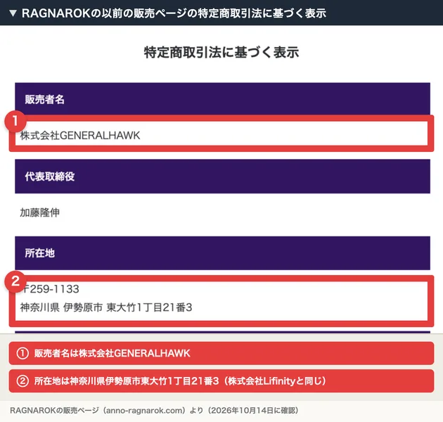 RAGNAROKの以前の販売ページの特定商取引法に基づく表示。販売者名は株式会社GENERALHAWK、所在地は神奈川県伊勢原市東大竹1丁目21番3と書かれ、赤枠と注釈が焼き込まれている